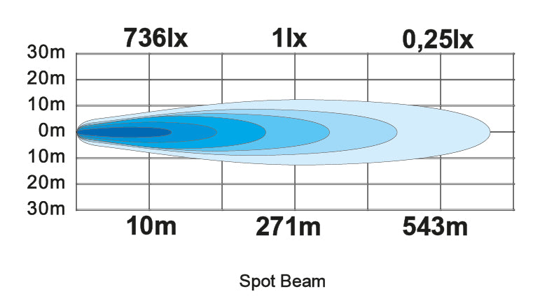 LEDSON Vega S LED extraljus 40W - Spot