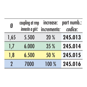 Kopplingsfjädrar Polini 3-pack - Minarelli