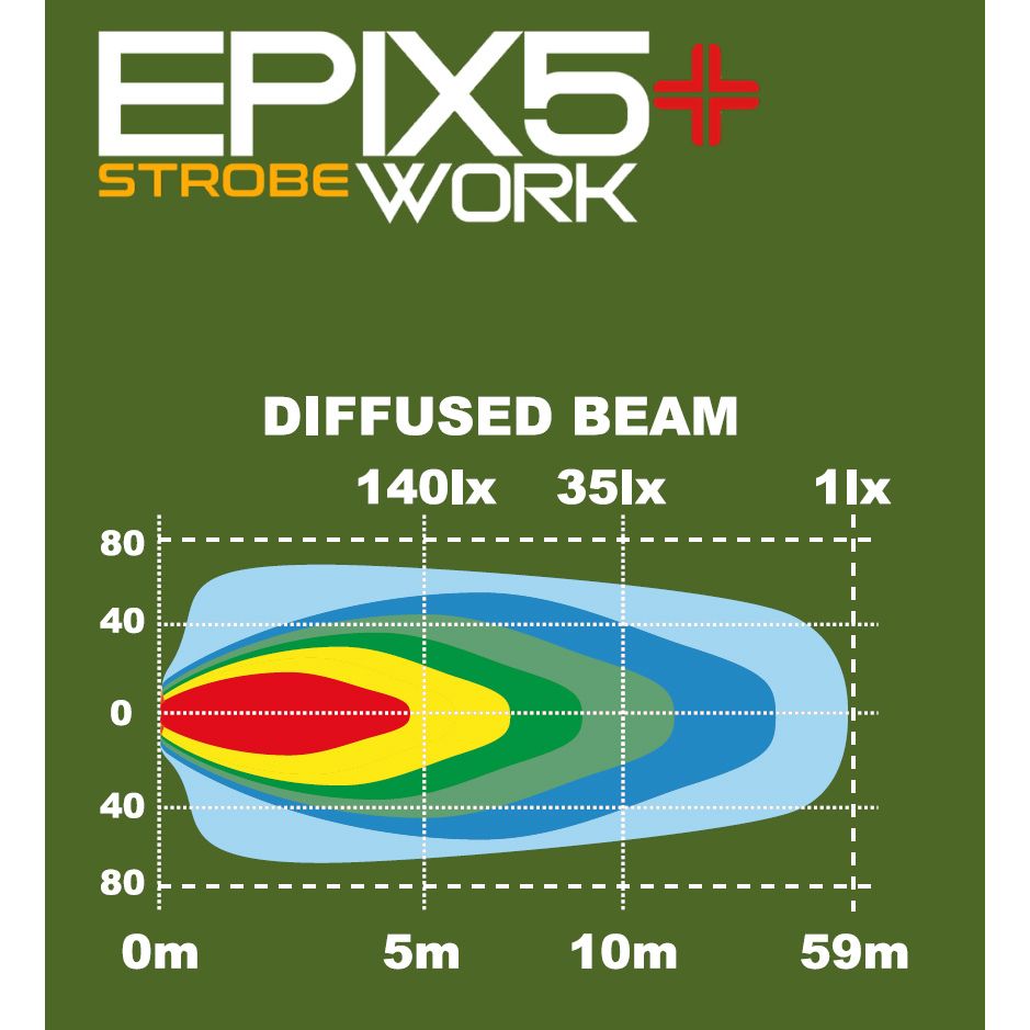 LEDSON Epix5+ Work Strobe LED-ramp, Röd/Orange pos, Blixt - ÖREBRO MC SERVICE