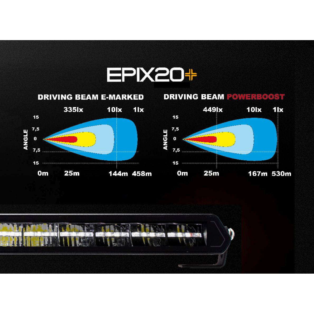 LEDSON Epix20+ Prime LED-Ramp 20" 180W Powerboost, orange/vit pos - ÖREBRO MC SERVICE