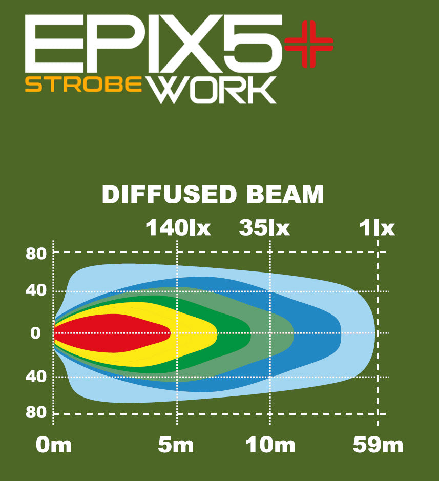 LEDSON Epix5+ Work Strobe LED-ramp, Röd/Orange pos, Blixt